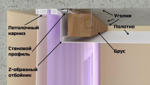 Закладная под натяжной потолок для штор. Виды конструкций скрытых карнизов для натяжных потолков 01
