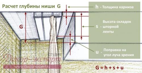 Ниша для штор в натяжном потолке размеры. Глубина потолочной ниши.