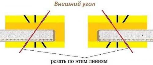 Потолочный плинтус углы. Использование стусла