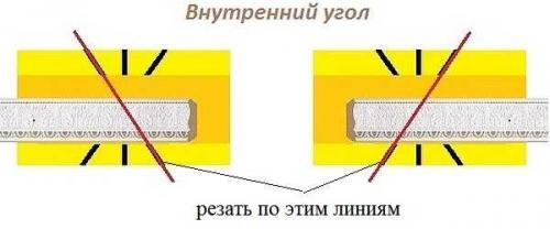 Потолочный плинтус углы. Использование стусла