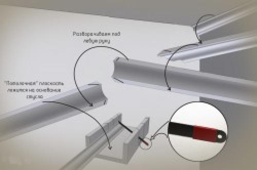 Как клеить потолочный плинтус правильно. Как выбрать багет 07
