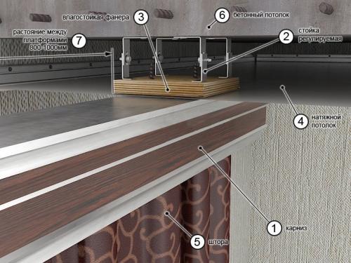 Как гардину прикрепить к натяжному потолку. Как сделать гардину на натяжном потолке?