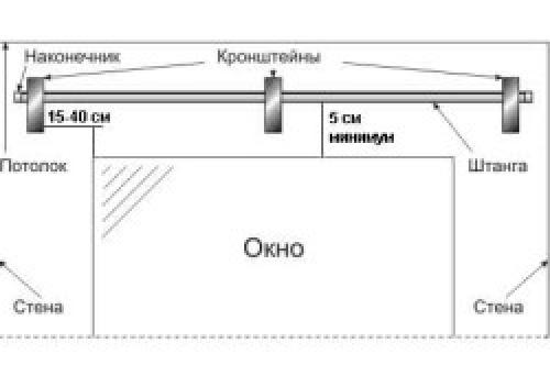 Крепление карнизов к стене. 06 Крепление карнизов к стене. 06