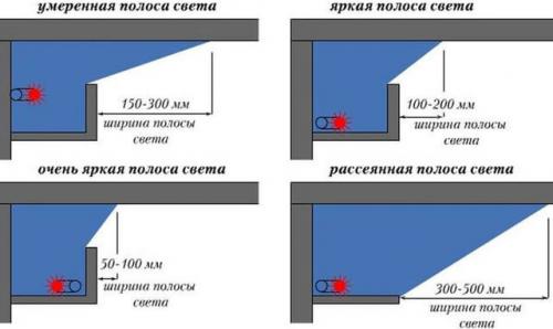 Потолочный плинтус с подсветкой. Что представляют собой плинтусы 07