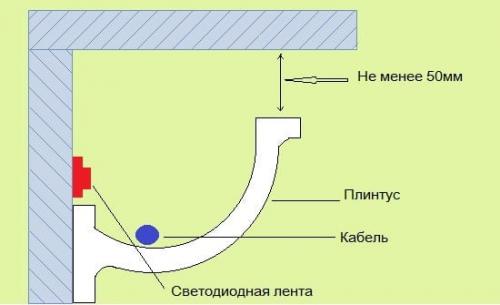 Как установить потолочный плинтус с подсветкой. Подсветка потолка светодиодной лентой под плинтусом
