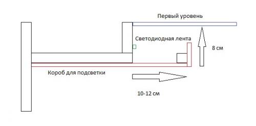 Парящий натяжные потолки. Парящий потолок