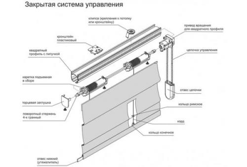 Потолочный карниз для штор. Потолочные карнизы для штор: новые возможности «большого» дизайна