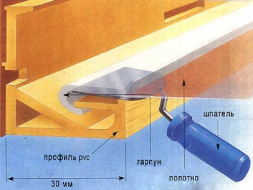 Установка натяжных потолков своими руками. Этапы установки натяжного потолка гарпунным методом