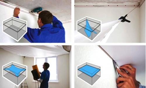 Что нужно для натяжного потолка. Пошаговая инструкция по монтажу