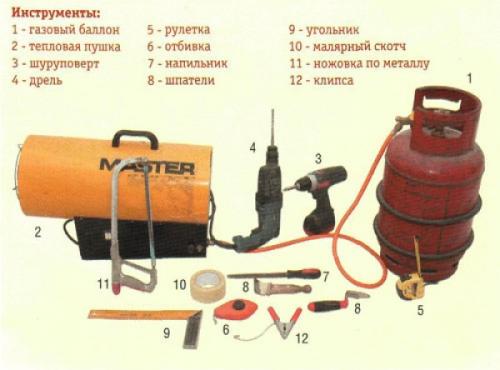 Набор инструментов для натяжных потолков. Что же нужно для установки натяжных потолков? Какие инструменты и вещи на пригодятся?