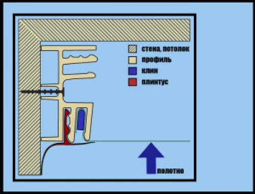 Варианты крепления системы натяжного потолка. Гарпунная система 06 Варианты крепления системы натяжного потолка. Гарпунная система 06