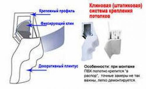 Крепление натяжного потолка