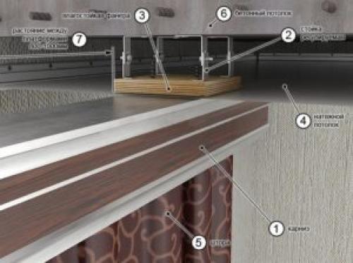 Как крепить потолочный карниз на гипсокартон. Как крепить карниз к гипсокартону