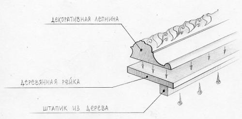 Как сделать багет для картины своими руками. Рамки из дерева 34 Как сделать багет для картины своими руками. Рамки из дерева 34
