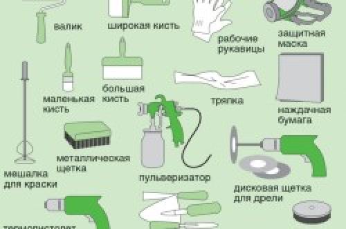 Как покрасить ровную линию. Разметка линиями