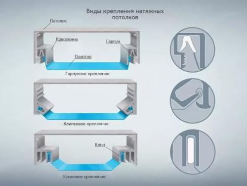 Высота багета для натяжного потолка. Конструкция натяжного потолка