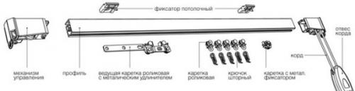 Как крепить однорядный потолочный карниз. Шинный карниз: разновидности и особенности установки