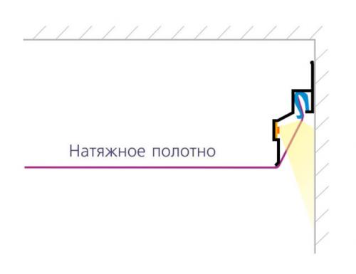 Профиль для тканевого потолка с подсветкой. Специальные багеты