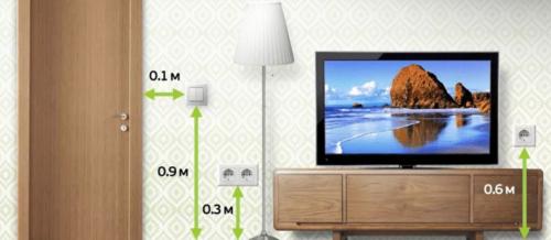 Как не попасть в проводку при сверлении. Стены 13