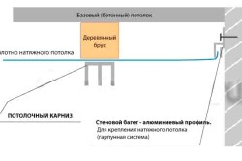 Как повесить потолочный карниз. Как повесить карниз для штор на потолок 04 Как повесить потолочный карниз. Как повесить карниз для штор на потолок 04