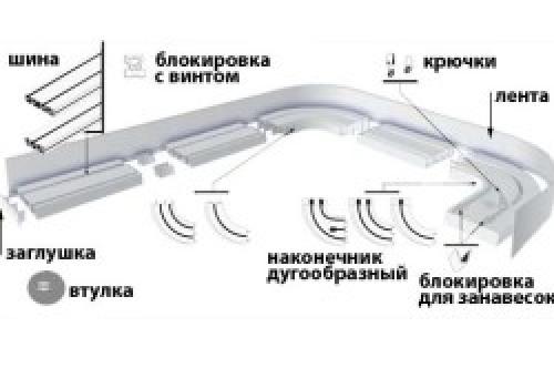 Руководство по установке потолочного карниза. Однорядные, двухрядные карнизы 01
