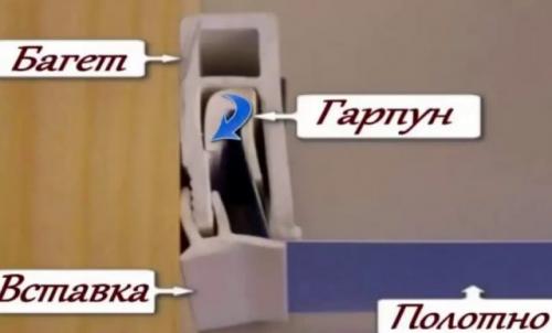 Огарпунивание натяжных потолков. Что такое гарпун в натяжных потолках