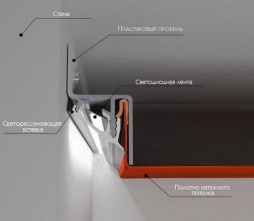 Профиль для парящих потолков. ИТАК ПРИСТУПАЕМ! 05