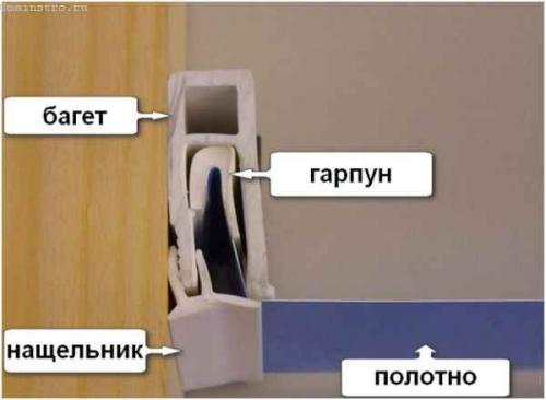 Багет для натяжного потолка. Багет для натяжных потолков