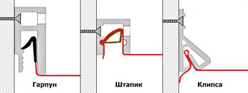 Натяжной потолок вплотную к потолку. Факторы, влияющие на величину отступа от потолка до натяжного потолка