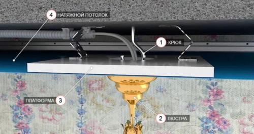 Виды креплений для подвесного потолка. Где используется? 01