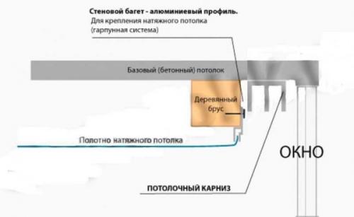 Как крепить потолочный карниз к стене. Как прикрепить потолочный карниз к стене с помощью кронштейна