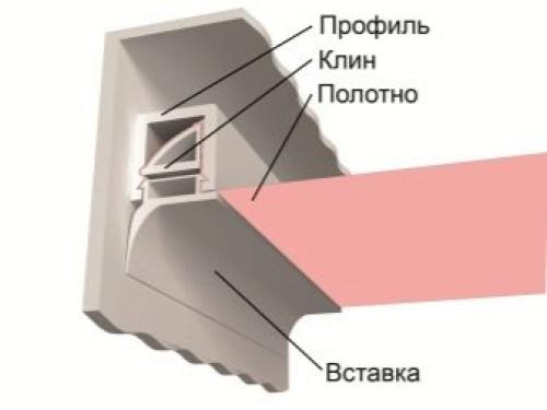 Натяжные потолки плинтус или вставка. Отправить заявку 14 Натяжные потолки плинтус или вставка. Отправить заявку 14