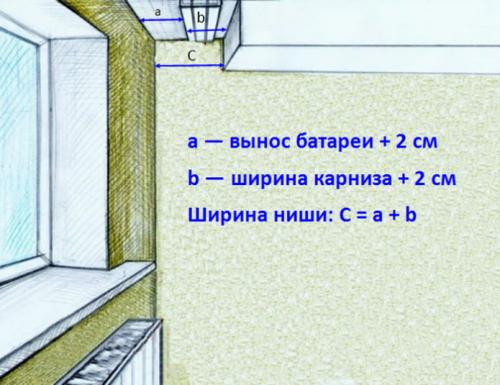 Скрытые карнизы для штор потолочные. Монтаж 02 Скрытые карнизы для штор потолочные. Монтаж 02