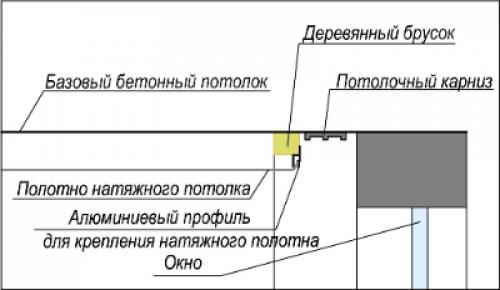 Как повесить гардину к стене. Монтаж настенного карниза 10 Как повесить гардину к стене. Монтаж настенного карниза 10