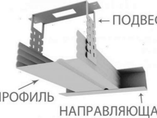 Алюминиевый профиль для потолка. Устройство реечного потолка и его виды 04
