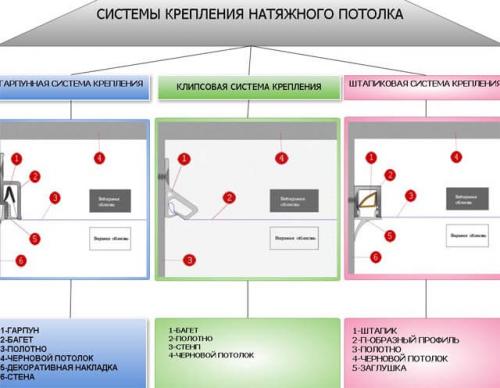 Монтаж багета для натяжного потолка. Потолочный багет для натяжных потолков 04