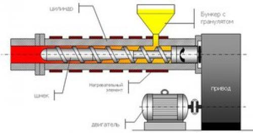 Экструдер для пластика своими руками чертежи видео