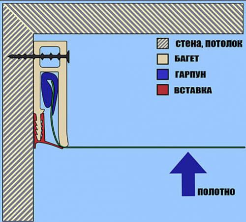 Как стыковать багеты под натяжной потолок. Принцип кулачкового крепления натяжного потолка в потолочном багете 09
