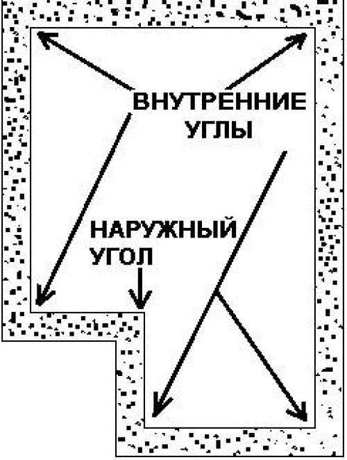 Углы запила багета натяжного потолка. Начало работы 03 Углы запила багета натяжного потолка. Начало работы 03