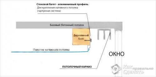 Правила крепления потолочного карниза к потолку. Монтаж гардины на подвесной потолок из гипсокартона 19 Правила крепления потолочного карниза к потолку. Монтаж гардины на подвесной потолок из гипсокартона 19