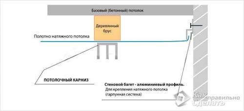 Правила крепления потолочного карниза к потолку. Монтаж гардины на подвесной потолок из гипсокартона 18 Правила крепления потолочного карниза к потолку. Монтаж гардины на подвесной потолок из гипсокартона 18