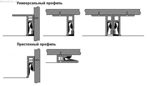 Багет стеновой для натяжного потолка. Багет для натяжных потолков