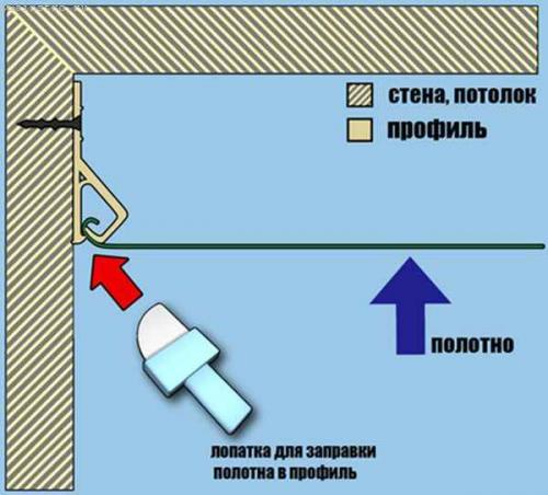 Багет стеновой для натяжного потолка. Багет для натяжных потолков