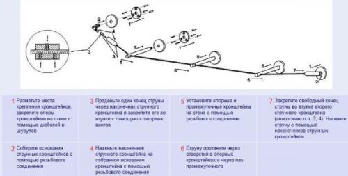 Мини карнизы своими руками. Мини-карниз: особенности конструкции, функционала и монтажа
