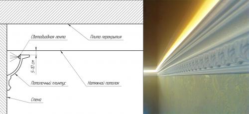 Вставка для натяжного потолка черная. Как монтируют вставку для натяжных потолков