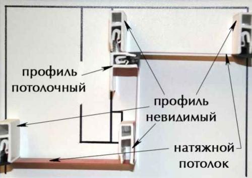 Комплектующие для натяжных потолков. Крепёжные элементы натяжных потолков (багеты)