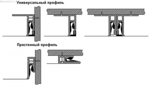Комплектующие для натяжных потолков. Крепёжные элементы натяжных потолков (багеты)