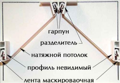 Комплектующие для натяжных потолков. Крепёжные элементы натяжных потолков (багеты)
