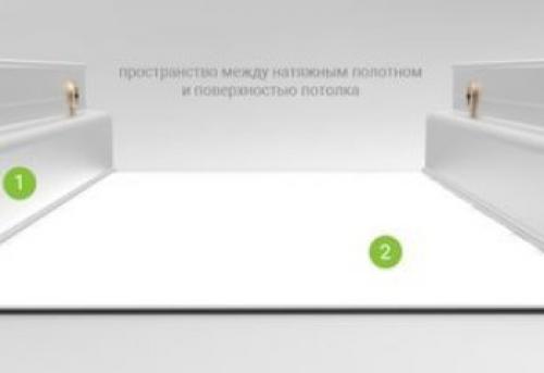 Способы монтажа натяжных потолков гарпунные потолки. Способы крепления натяжных конструкций