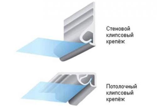 Способы монтажа натяжных потолков гарпунные потолки. Способы крепления натяжных конструкций